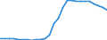 Currency: Euro / BOP_item: Financial account / Sector (ESA 2010): Total economy / Sector (ESA 2010): Total economy / Stock or flow: Assets - positions at the end of period / Geopolitical entity (partner): Malta / Geopolitical entity (reporting): European Investment Bank (EIB)