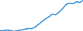 Währung: Euro / ZB_Position: Kapitalbilanz / Sektor (ESVG 2010): Volkswirtschaft / Sektor (ESVG 2010): Volkswirtschaft / Bestand oder Fluss: Aktiva - Bestände am Ende des Zeitraums / Geopolitische Partnereinheit: Niederlande / Geopolitische Meldeeinheit: EU-Organe ohne Organe des Euroraums (Aggregat ändert sich je nach Anwendungsbereich)