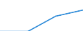 Currency: Euro / BOP_item: Financial account / Sector (ESA 2010): Total economy / Sector (ESA 2010): Total economy / Stock or flow: Assets - positions at the end of period / Geopolitical entity (partner): Poland / Geopolitical entity (reporting): European Commission