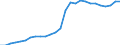 Währung: Euro / ZB_Position: Kapitalbilanz / Sektor (ESVG 2010): Volkswirtschaft / Sektor (ESVG 2010): Volkswirtschaft / Bestand oder Fluss: Aktiva - Bestände am Ende des Zeitraums / Geopolitische Partnereinheit: Portugal / Geopolitische Meldeeinheit: EU-Organe ohne Organe des Euroraums (Aggregat ändert sich je nach Anwendungsbereich)