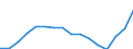 Currency: Euro / BOP_item: Financial account / Sector (ESA 2010): Total economy / Sector (ESA 2010): Total economy / Stock or flow: Assets - positions at the end of period / Geopolitical entity (partner): Romania / Geopolitical entity (reporting): European Commission