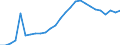 Currency: Euro / BOP_item: Financial account / Sector (ESA 2010): Total economy / Sector (ESA 2010): Total economy / Stock or flow: Assets - positions at the end of period / Geopolitical entity (partner): Romania / Geopolitical entity (reporting): European Investment Bank (EIB)