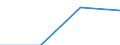 Currency: Euro / BOP_item: Financial account / Sector (ESA 2010): Total economy / Sector (ESA 2010): Total economy / Stock or flow: Assets - positions at the end of period / Geopolitical entity (partner): Slovenia / Geopolitical entity (reporting): European Commission