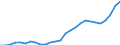 Währung: Euro / ZB_Position: Kapitalbilanz / Sektor (ESVG 2010): Volkswirtschaft / Sektor (ESVG 2010): Volkswirtschaft / Bestand oder Fluss: Aktiva - Bestände am Ende des Zeitraums / Geopolitische Partnereinheit: Slowakei / Geopolitische Meldeeinheit: EU-Organe ohne Organe des Euroraums (Aggregat ändert sich je nach Anwendungsbereich)