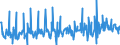 Currency: Euro / BOP_item: Current account / Sector (ESA 2010): Total economy / Sector (ESA 2010): Total economy / Stock or flow: Credit / Geopolitical entity (partner): Europe / Geopolitical entity (reporting): European Commission