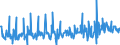 Currency: Euro / BOP_item: Current account / Sector (ESA 2010): Total economy / Sector (ESA 2010): Total economy / Stock or flow: Credit / Geopolitical entity (partner): European Union - 27 countries (from 2020) / Geopolitical entity (reporting): European Commission