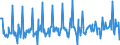 Währung: Euro / ZB_Position: Leistungsbilanz / Sektor (ESVG 2010): Volkswirtschaft / Sektor (ESVG 2010): Volkswirtschaft / Bestand oder Fluss: Einnahmen / Geopolitische Partnereinheit: Europäische Union - 28 Länder (2013-2020) / Geopolitische Meldeeinheit: Europäische Kommission