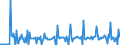 Currency: Euro / BOP_item: Current account / Sector (ESA 2010): Total economy / Sector (ESA 2010): Total economy / Stock or flow: Credit / Geopolitical entity (partner): European Union - 25 countries (2004-2006) / Geopolitical entity (reporting): European Commission