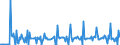 Currency: Euro / BOP_item: Current account / Sector (ESA 2010): Total economy / Sector (ESA 2010): Total economy / Stock or flow: Credit / Geopolitical entity (partner): European Union - 15 countries (1995-2004) / Geopolitical entity (reporting): European Commission