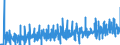 Currency: Euro / BOP_item: Current account / Sector (ESA 2010): Total economy / Sector (ESA 2010): Total economy / Stock or flow: Credit / Geopolitical entity (partner): Belgium / Geopolitical entity (reporting): European Commission