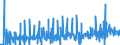 Currency: Euro / BOP_item: Current account / Sector (ESA 2010): Total economy / Sector (ESA 2010): Total economy / Stock or flow: Credit / Geopolitical entity (partner): Denmark / Geopolitical entity (reporting): European Commission