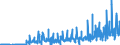 Currency: Euro / BOP_item: Current account / Sector (ESA 2010): Total economy / Sector (ESA 2010): Total economy / Stock or flow: Credit / Geopolitical entity (partner): Estonia / Geopolitical entity (reporting): European Commission