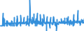 Währung: Euro / ZB_Position: Leistungsbilanz / Sektor (ESVG 2010): Volkswirtschaft / Sektor (ESVG 2010): Volkswirtschaft / Bestand oder Fluss: Einnahmen / Geopolitische Partnereinheit: Griechenland / Geopolitische Meldeeinheit: Europäische Kommission