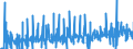 Currency: Euro / BOP_item: Current account / Sector (ESA 2010): Total economy / Sector (ESA 2010): Total economy / Stock or flow: Credit / Geopolitical entity (partner): Spain / Geopolitical entity (reporting): European Commission