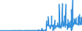 Währung: Euro / ZB_Position: Leistungsbilanz / Sektor (ESVG 2010): Volkswirtschaft / Sektor (ESVG 2010): Volkswirtschaft / Bestand oder Fluss: Einnahmen / Geopolitische Partnereinheit: Kroatien / Geopolitische Meldeeinheit: Europäische Kommission