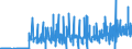 Währung: Euro / ZB_Position: Leistungsbilanz / Sektor (ESVG 2010): Volkswirtschaft / Sektor (ESVG 2010): Volkswirtschaft / Bestand oder Fluss: Einnahmen / Geopolitische Partnereinheit: Zypern / Geopolitische Meldeeinheit: Europäische Kommission