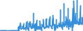 Currency: Euro / BOP_item: Current account / Sector (ESA 2010): Total economy / Sector (ESA 2010): Total economy / Stock or flow: Credit / Geopolitical entity (partner): Latvia / Geopolitical entity (reporting): European Commission