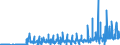 Währung: Euro / ZB_Position: Leistungsbilanz / Sektor (ESVG 2010): Volkswirtschaft / Sektor (ESVG 2010): Volkswirtschaft / Bestand oder Fluss: Einnahmen / Geopolitische Partnereinheit: Ungarn / Geopolitische Meldeeinheit: Europäische Kommission