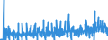 Currency: Euro / BOP_item: Current account / Sector (ESA 2010): Total economy / Sector (ESA 2010): Total economy / Stock or flow: Credit / Geopolitical entity (partner): Netherlands / Geopolitical entity (reporting): European Commission