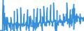 Currency: Euro / BOP_item: Current account / Sector (ESA 2010): Total economy / Sector (ESA 2010): Total economy / Stock or flow: Credit / Geopolitical entity (partner): Austria / Geopolitical entity (reporting): European Commission