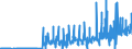 Currency: Euro / BOP_item: Current account / Sector (ESA 2010): Total economy / Sector (ESA 2010): Total economy / Stock or flow: Credit / Geopolitical entity (partner): Romania / Geopolitical entity (reporting): European Commission