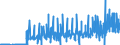 Währung: Euro / ZB_Position: Leistungsbilanz / Sektor (ESVG 2010): Volkswirtschaft / Sektor (ESVG 2010): Volkswirtschaft / Bestand oder Fluss: Einnahmen / Geopolitische Partnereinheit: Slowenien / Geopolitische Meldeeinheit: Europäische Kommission