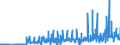 Währung: Euro / ZB_Position: Leistungsbilanz / Sektor (ESVG 2010): Volkswirtschaft / Sektor (ESVG 2010): Volkswirtschaft / Bestand oder Fluss: Einnahmen / Geopolitische Partnereinheit: Slowakei / Geopolitische Meldeeinheit: Europäische Kommission