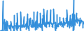 Currency: Euro / BOP_item: Current account / Sector (ESA 2010): Total economy / Sector (ESA 2010): Total economy / Stock or flow: Credit / Geopolitical entity (partner): Finland / Geopolitical entity (reporting): European Commission