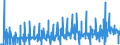 Currency: Euro / BOP_item: Current account / Sector (ESA 2010): Total economy / Sector (ESA 2010): Total economy / Stock or flow: Credit / Geopolitical entity (partner): Sweden / Geopolitical entity (reporting): European Commission