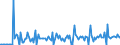 Currency: Euro / BOP_item: Current account / Sector (ESA 2010): Total economy / Sector (ESA 2010): Total economy / Stock or flow: Credit / Geopolitical entity (partner): Belgo-Luxembourg Economic Union / Geopolitical entity (reporting): European Commission