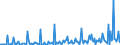 Währung: Euro / ZB_Position: Leistungsbilanz / Sektor (ESVG 2010): Volkswirtschaft / Sektor (ESVG 2010): Volkswirtschaft / Bestand oder Fluss: Einnahmen / Geopolitische Partnereinheit: Intra-EU15 (1995-2004), nicht zugeordnet / Geopolitische Meldeeinheit: Europäische Kommission