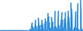 Currency: Euro / BOP_item: Current account / Sector (ESA 2010): Total economy / Sector (ESA 2010): Total economy / Stock or flow: Credit / Geopolitical entity (partner): European Free Trade Association / Geopolitical entity (reporting): European Commission