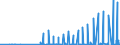 Währung: Euro / ZB_Position: Leistungsbilanz / Sektor (ESVG 2010): Volkswirtschaft / Sektor (ESVG 2010): Volkswirtschaft / Bestand oder Fluss: Einnahmen / Geopolitische Partnereinheit: Island / Geopolitische Meldeeinheit: Europäische Kommission