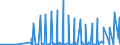 Currency: Euro / BOP_item: Current account / Sector (ESA 2010): Total economy / Sector (ESA 2010): Total economy / Stock or flow: Credit / Geopolitical entity (partner): Liechtenstein / Geopolitical entity (reporting): European Commission