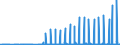 Währung: Euro / ZB_Position: Leistungsbilanz / Sektor (ESVG 2010): Volkswirtschaft / Sektor (ESVG 2010): Volkswirtschaft / Bestand oder Fluss: Einnahmen / Geopolitische Partnereinheit: Norwegen / Geopolitische Meldeeinheit: Europäische Kommission