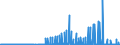 Currency: Euro / BOP_item: Current account / Sector (ESA 2010): Total economy / Sector (ESA 2010): Total economy / Stock or flow: Credit / Geopolitical entity (partner): Switzerland / Geopolitical entity (reporting): European Commission