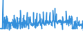 Currency: Euro / BOP_item: Current account / Sector (ESA 2010): Total economy / Sector (ESA 2010): Total economy / Stock or flow: Credit / Geopolitical entity (partner): United Kingdom / Geopolitical entity (reporting): European Commission