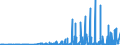 Currency: Euro / BOP_item: Current account / Sector (ESA 2010): Total economy / Sector (ESA 2010): Total economy / Stock or flow: Credit / Geopolitical entity (partner): North Macedonia / Geopolitical entity (reporting): European Commission