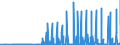 Currency: Euro / BOP_item: Current account / Sector (ESA 2010): Total economy / Sector (ESA 2010): Total economy / Stock or flow: Credit / Geopolitical entity (partner): Türkiye / Geopolitical entity (reporting): European Commission