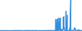 Currency: Euro / BOP_item: Current account / Sector (ESA 2010): Total economy / Sector (ESA 2010): Total economy / Stock or flow: Credit / Geopolitical entity (partner): Ukraine / Geopolitical entity (reporting): European Commission