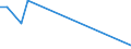 Currency: Euro / BOP_item: Current account / Sector (ESA 2010): Total economy / Sector (ESA 2010): Total economy / Stock or flow: Credit / Geopolitical entity (partner): Andorra / Geopolitical entity (reporting): European Commission