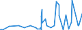 Währung: Euro / ZB_Position: Leistungsbilanz / Sektor (ESVG 2010): Volkswirtschaft / Sektor (ESVG 2010): Volkswirtschaft / Bestand oder Fluss: Einnahmen / Geopolitische Partnereinheit: Belarus / Geopolitische Meldeeinheit: Europäische Kommission