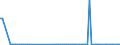 Currency: Euro / BOP_item: Current account / Sector (ESA 2010): Total economy / Sector (ESA 2010): Total economy / Stock or flow: Credit / Geopolitical entity (partner): Jersey / Geopolitical entity (reporting): European Commission