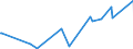 Currency: Euro / BOP_item: Current account / Sector (ESA 2010): Total economy / Sector (ESA 2010): Total economy / Stock or flow: Credit / Geopolitical entity (partner): Gibraltar / Geopolitical entity (reporting): European Commission