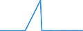 Currency: Euro / BOP_item: Current account / Sector (ESA 2010): Total economy / Sector (ESA 2010): Total economy / Stock or flow: Credit / Geopolitical entity (partner): Serbia and Montenegro / Geopolitical entity (reporting): European Commission