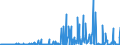 Währung: Euro / ZB_Position: Leistungsbilanz / Sektor (ESVG 2010): Volkswirtschaft / Sektor (ESVG 2010): Volkswirtschaft / Bestand oder Fluss: Einnahmen / Geopolitische Partnereinheit: Gemeinschaft unabhängiger Staaten (ehemalige Sowjetunion ohne BAL) / Geopolitische Meldeeinheit: Europäische Kommission