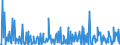 Currency: Euro / BOP_item: Current account / Sector (ESA 2010): Total economy / Sector (ESA 2010): Total economy / Stock or flow: Credit / Geopolitical entity (partner): Extra-EU28 (2013-2020) / Geopolitical entity (reporting): European Commission