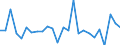 Currency: Euro / BOP_item: Current account / Sector (ESA 2010): Total economy / Sector (ESA 2010): Total economy / Stock or flow: Credit / Geopolitical entity (partner): Extra-euro area / Geopolitical entity (reporting): European Commission