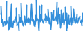 Currency: Euro / BOP_item: Current account / Sector (ESA 2010): Total economy / Sector (ESA 2010): Total economy / Stock or flow: Credit / Geopolitical entity (partner): Extra-euro area - 20 countries (from 2023) / Geopolitical entity (reporting): European Commission