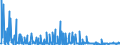 Currency: Euro / BOP_item: Current account / Sector (ESA 2010): Total economy / Sector (ESA 2010): Total economy / Stock or flow: Credit / Geopolitical entity (partner): Extra-EU, not allocated / Geopolitical entity (reporting): European Commission